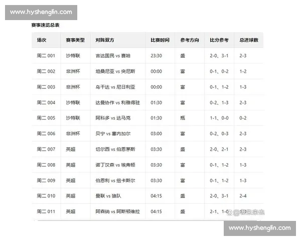 今日赛事推荐：精彩对决不容错过，重点赛事分析与竞猜建议
